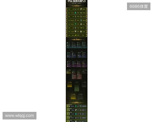 PGL瓦拉几亚S6瑞士轮第三日结束，三支中国战队进入1-2组